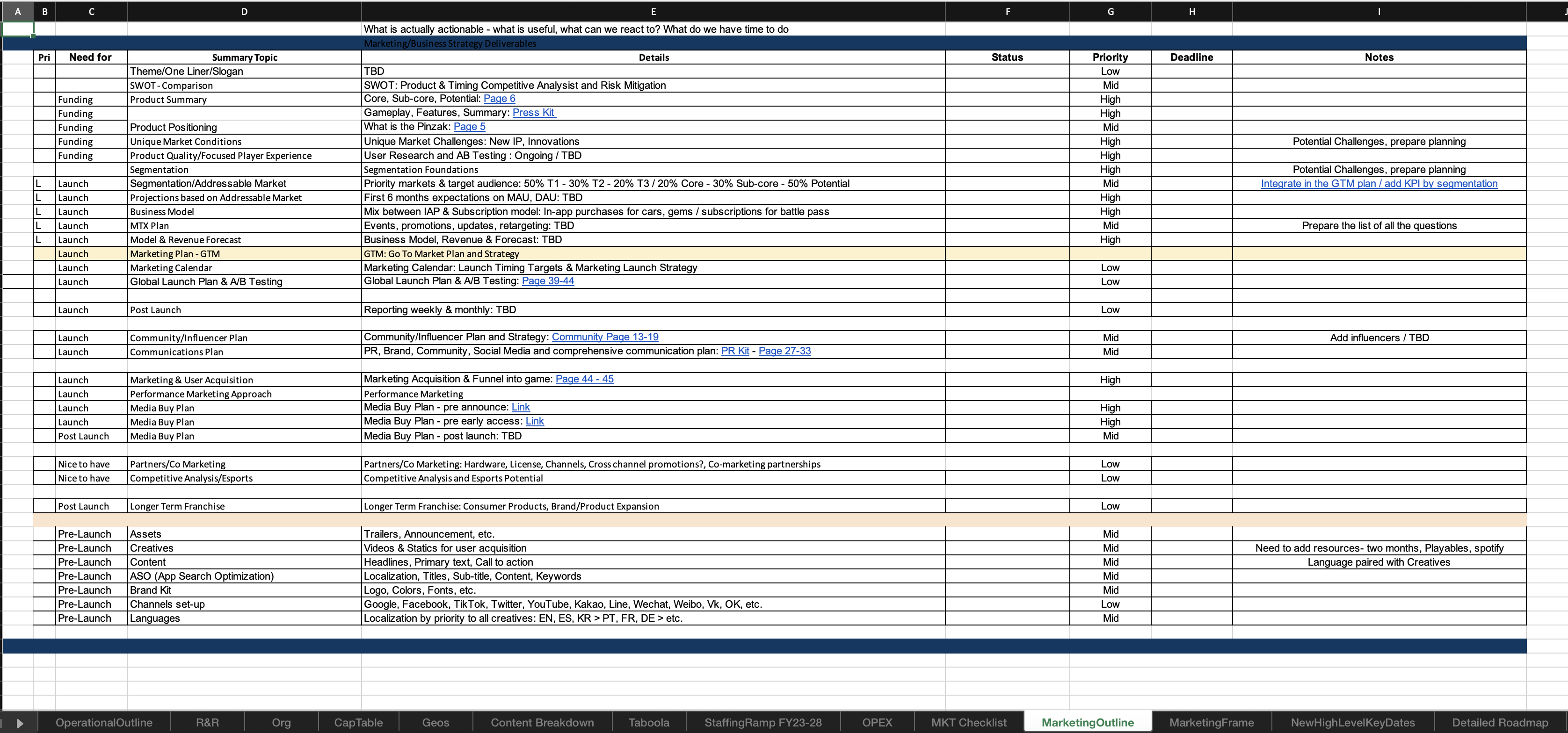 Roadmap GTM